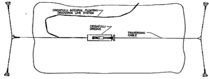 four post cabled transverse system