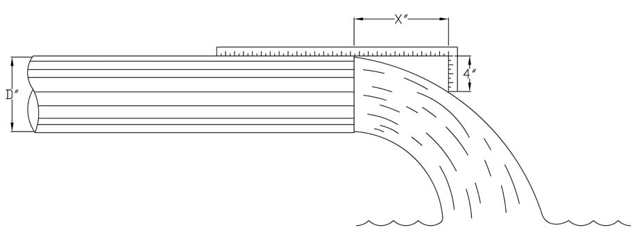 Determining the Capacity of a Pump