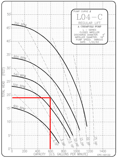 Trailer Pump Operation and Performance (Part 2 of 3)