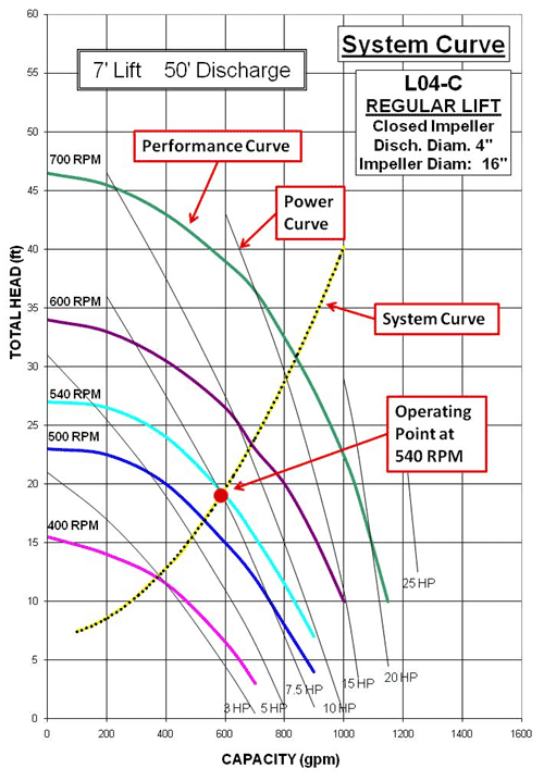 System Curve 5